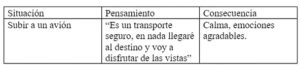 Situación Pensamiento Consecuencia cambiar pensamiento